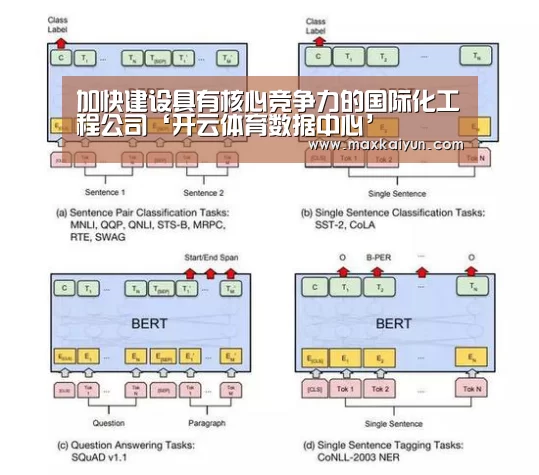 加快建设具有核心竞争力的国际化工程公司‘开云体育数据中心’(图4) 开云体育入口