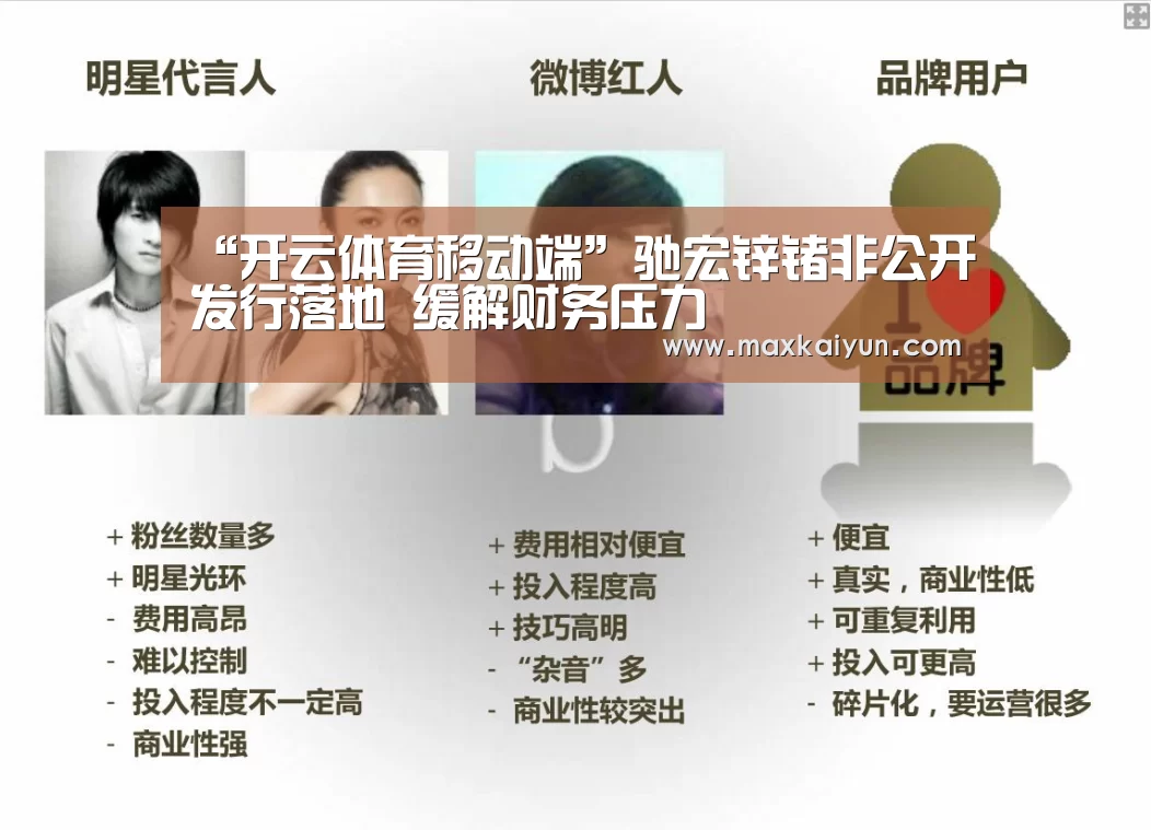 KAIYUN中国站